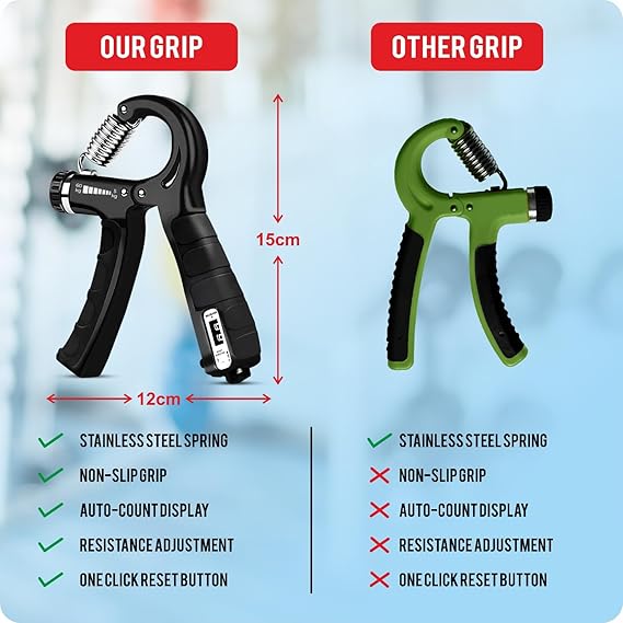 Hand Grip Strengthener for Forearm, Wrist & Finger Workout Fitness Equipment